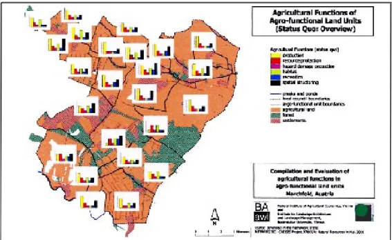 Figure 2 : Results of evaluation of agro-functional land units