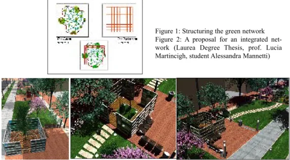 Figure 1: Structuring the green network Figure  2:  A  proposal  for  an  integrated   net-work  (Laurea  Degree  Thesis,  prof