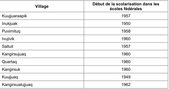 Tableau 2 :  Années de construction des écoles au Nunavik 