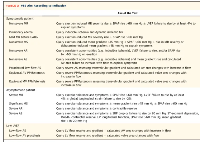 TABLE 2 VSE Aim According to Indication