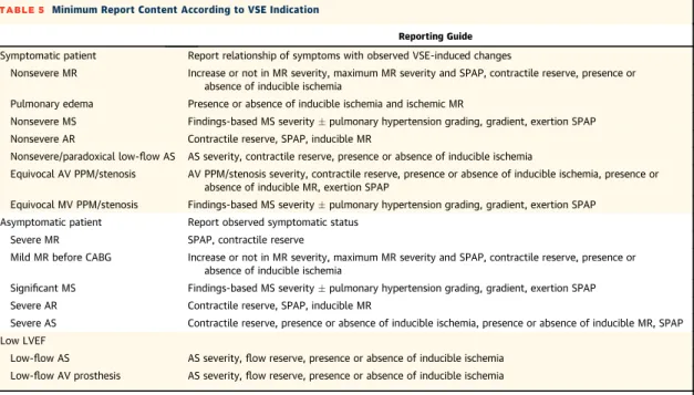 TABLE 5 Minimum Report Content According to VSE Indication