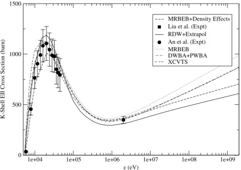 Fig. 1. Comparison of the DW + extrapol K-shell EII cross sections with experiment and other models in V 0 