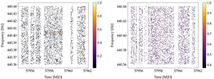 FIG. 6. Comparison of O1 and O2 95% upper limits on the strain amplitude for the FrequencyHough pipeline