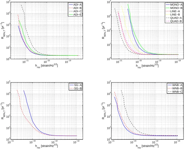 Figure 6: Loudest event statistic upper limits for the 15 simulated GW signals used to test the sensitivity of the search (calculated with Equation 14)