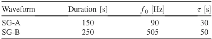 TABLE IV. List of band-limited white noise burst waveforms used to test the sensitivity of the search.