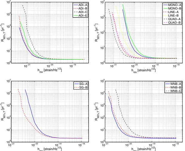 FIG. 6. Loudest event statistic upper limits for the 15 simulated GW signals used to test the sensitivity of the search (calculated with Eq