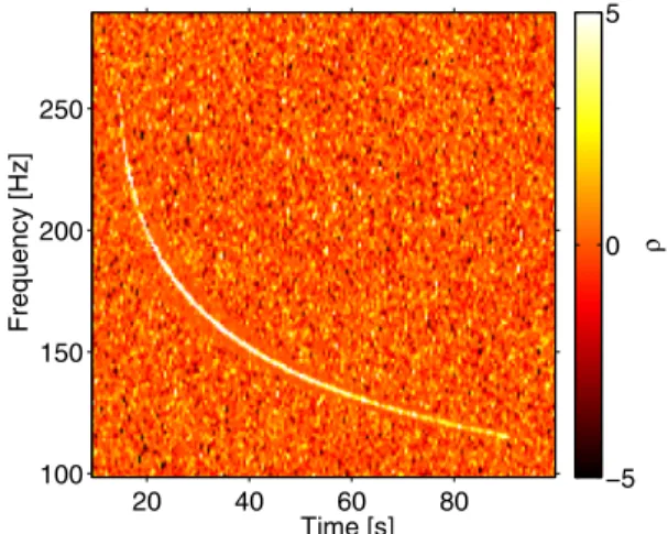 FIG. 1. ft -map of ρ (cross-correlation signal-to-noise ratio) using simulated Gaussian data