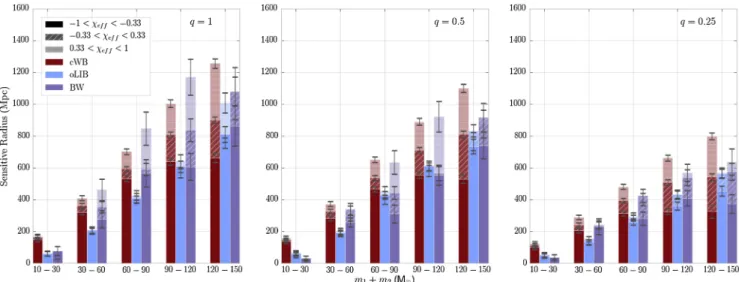 FIG. 4. The 90% confidence intervals of rate density given by the cWB pipeline for the sine-Gaussian waveforms listed in Table I