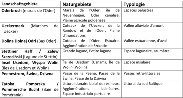 Tableau 1 : Ensembles géographiques locaux 