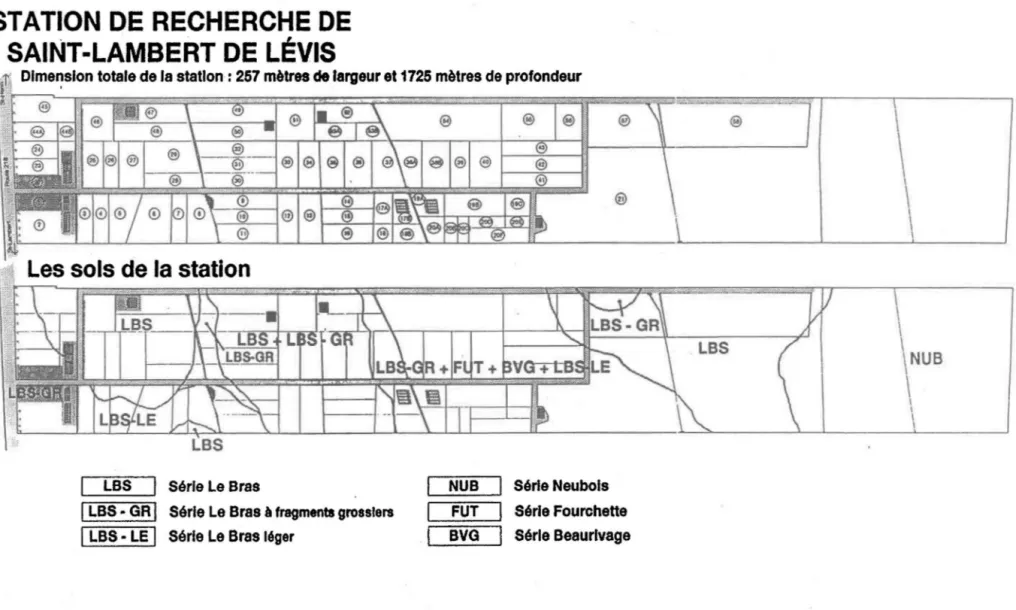 Figure 1.1  Principales séries de sols de la station de recherche de Saint-Lambert de Lévis (Service des sols, Direction de la  recherche et du développement, MAPAQ, Québec,  1994) 