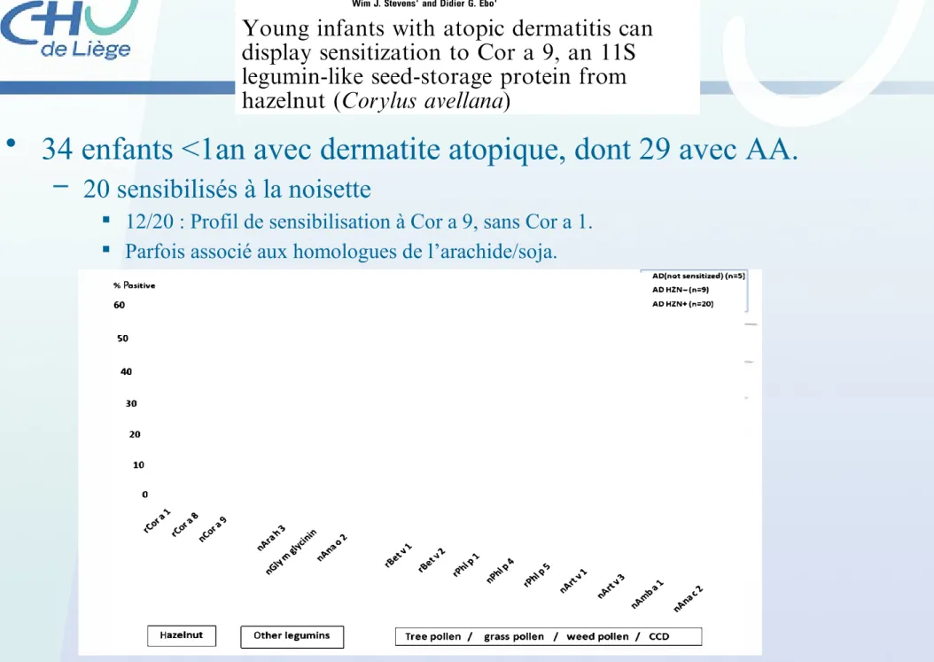 Table 1. Individual data of IgEsensitization byImmunoCAP to potential cross- cross-reactive plant derived food allergens