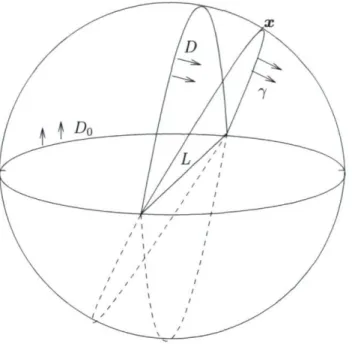 FIGURE 4.3 - Illustration pour la preuve de la proposition 4.3 