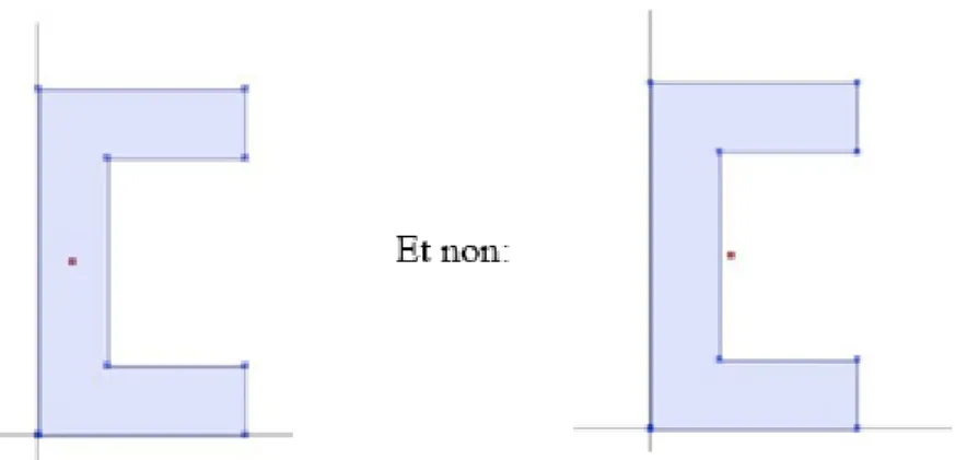 Figure 10 : Schéma explicatif du terme centroïde (dans la surface) : à gauche le point rouge  représente le centroïde dans la surface ; à droite le centre de masse strict