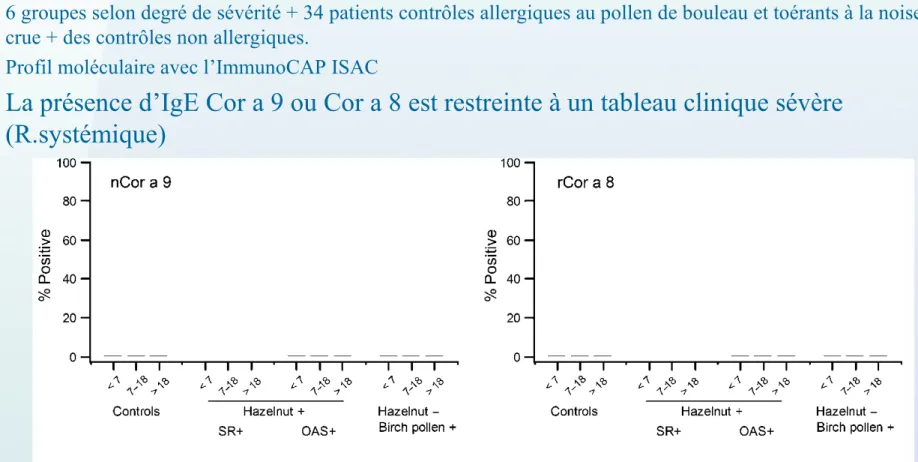 Table 1 displays the results of all 103 puriﬁed and recombi- recombi-nant components spotted on the microarray