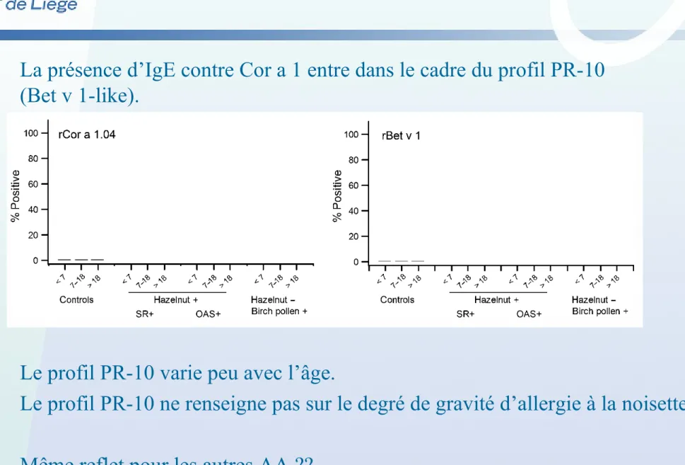 Table 1 displays the results of all 103 puriﬁed and recombi- recombi-nant components spotted on the microarray