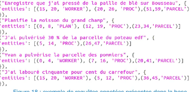 Figure 18  : exemple de requêtes annotées présentes dans la base    d’apprentissage 