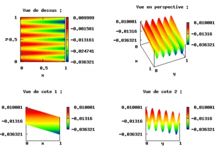 Fig. 3.7  Exemple de surfae dénie par une pente générale ( p = 2% et α = 30  ) et des