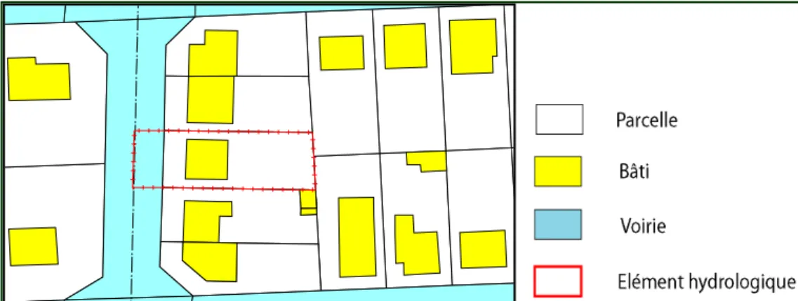 Figure 2.8 : L’élément hydrologique, défini par Rodriguez (1999) 
