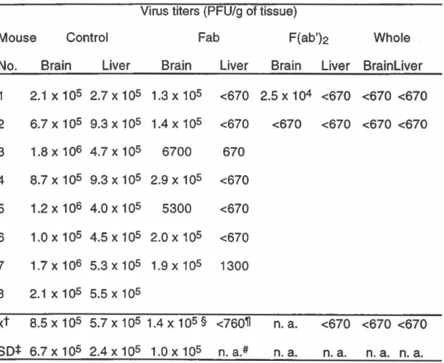 TABLE  IV 