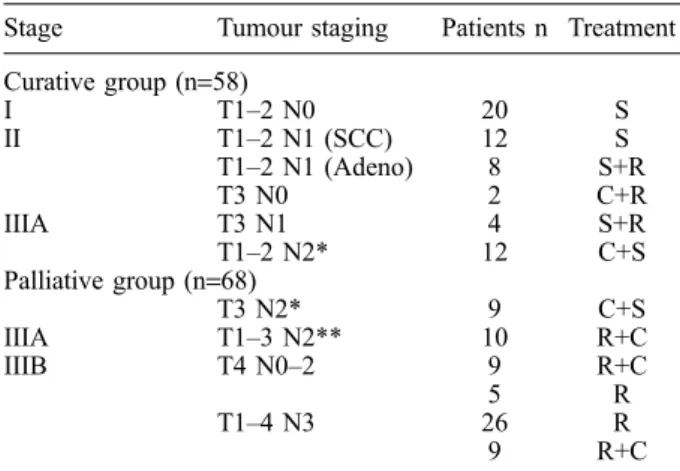 Table 1. ± Therapeutic regimens in 126 patients with non- non-small cell lung cancer