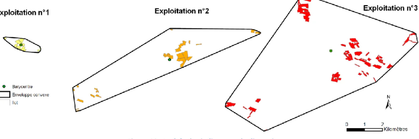 Figure 10 : Intérêt des indicateurs de dispersion 