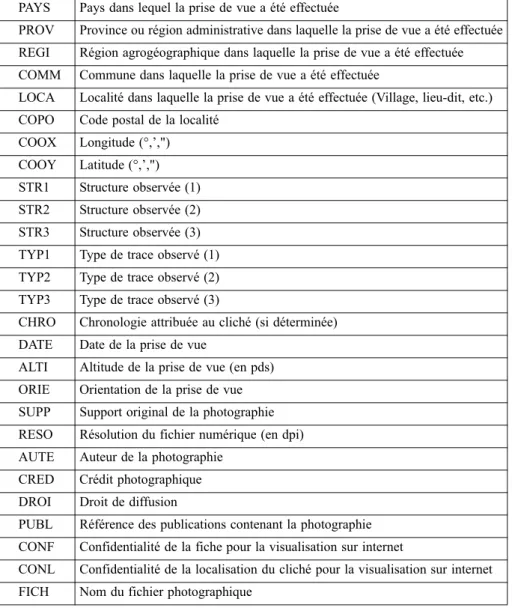 Tableau 1 : indicateurs de la base de données photographiques