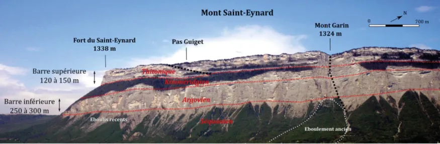 Figure 2: La falaise du Saint-Eynard vu du NE depuis l’aérodrome de Grenoble. Interprétation d’après M