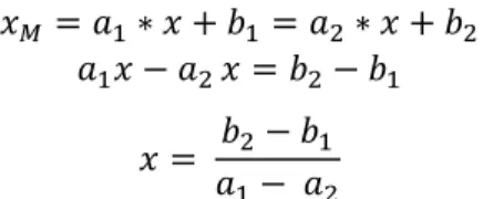 Figure 10 : Répartition des angles de rotations 