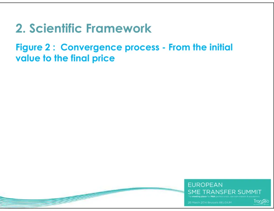 Figure 2 :  Convergence process - From the initial  value to the final price