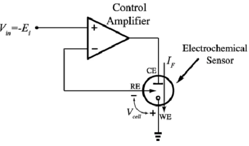 Figure 10. Contrôle de potentiel en utilisant la configuration WE mise à la terre [26] © 2008 IEEE