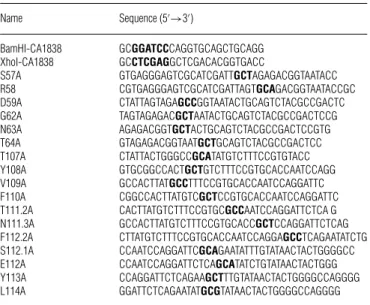 Table S1 Oligonucleotides used in the present study Residues in bold indicate restriction enzyme sites, or residues that are mutated.