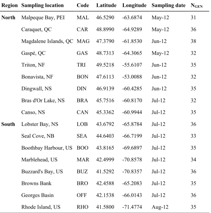 Table 2.1 Regional groupings of lobster sampling locations and information on locations and  samples: latitude and longitude, sampling date and number of individuals successfully  genotyped (N GEN )