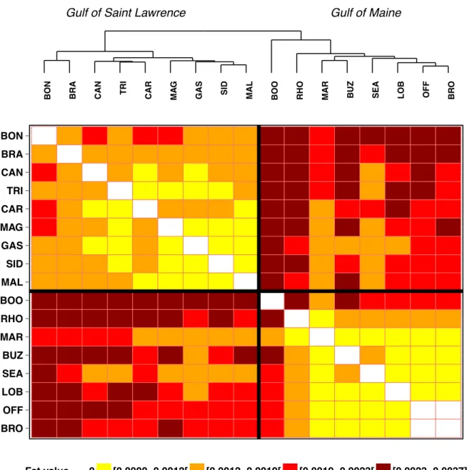 Figure  2.2.  Fst population dendrogram and heatmap based on Fst values among 17  lobster sampling locations