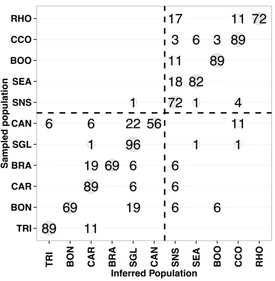 Figure 2.6. Assignment test results. 