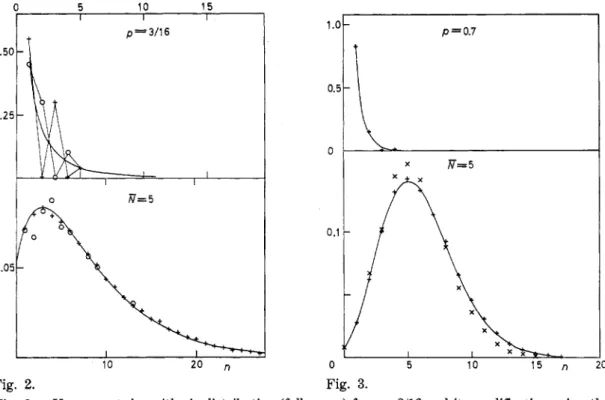 Fig.  2.  -  Upper part:  logarithmic  distribution  (full curve) for  p  =  3/16  and  its modification using  the  maximum (crosses) and the minimum (circles) value of  A  in eq
