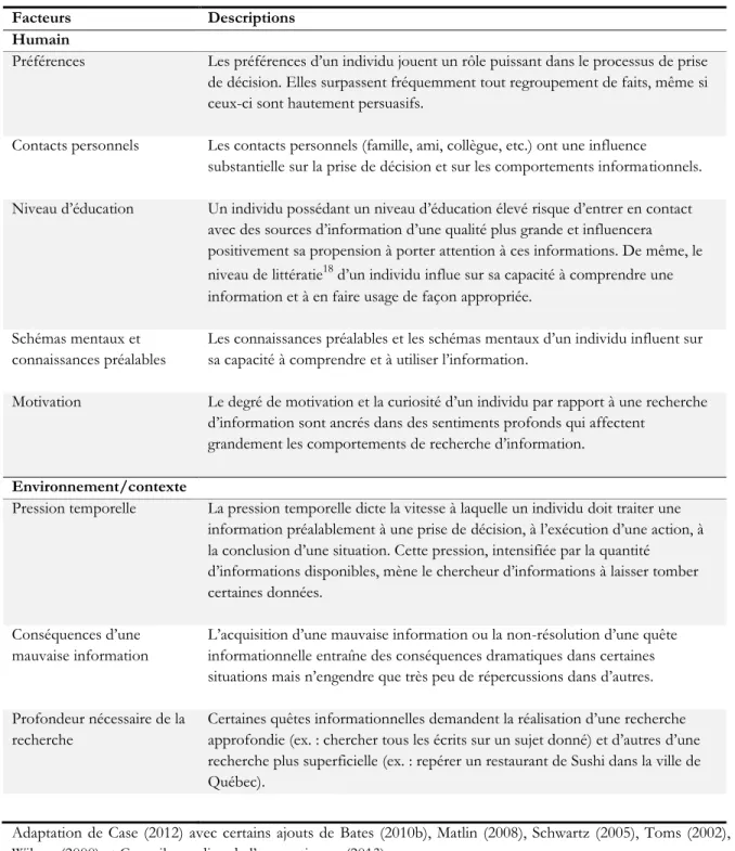 Tableau 2 – Paramètres influençant les comportements informationnels 