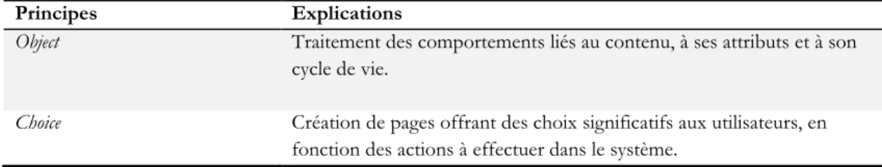 Tableau 6 – Principes d’architecture d’information de Brown  