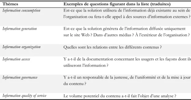 Tableau 8 – Liste de contrôle de Downey et Banerjee (2010) 