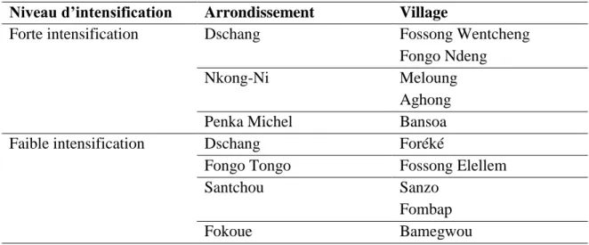 Tableau 2. Niveau d'intensification de l'arboriculture fruitière des villages étudiés  Niveau d’intensification  Arrondissement  Village 