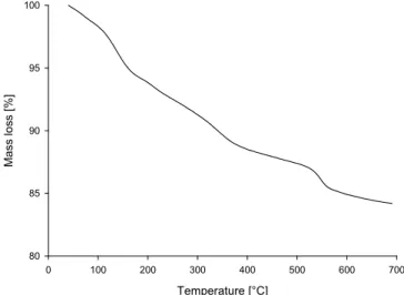 Figure 38. Évolution de la masse d'un échantillon de MSN‐DTPA en fonction de la température. 