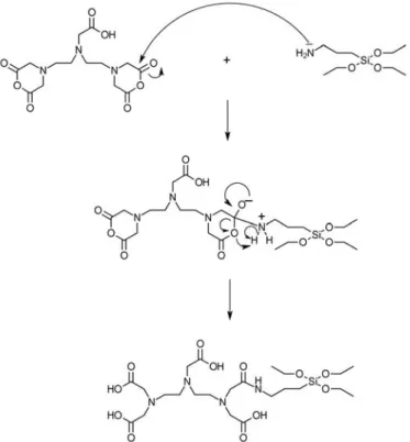 Figure  43.  Ouverture  de  l’acide  diéthylènetriaminepentaacétique  par  le  (3‐aminopropyl)triéthoxysilane  via  la  fonction  amine de ce dernier. 