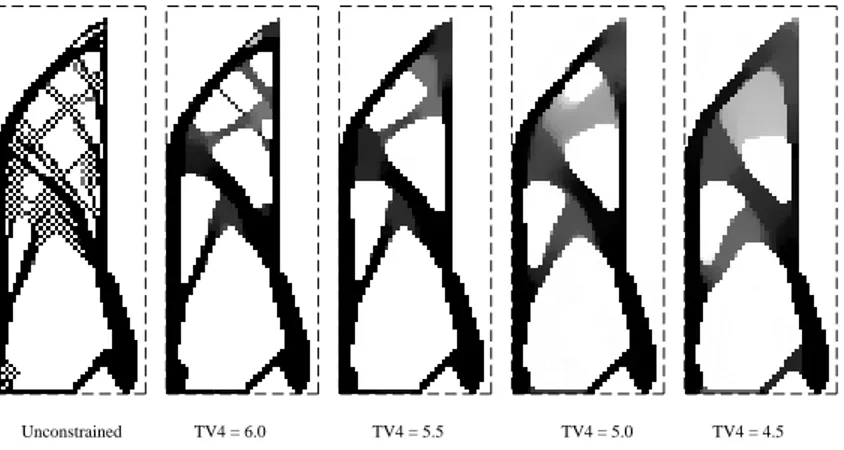 Figure 7: Results obtained with di erent bounds on TV 4 - continuous approach