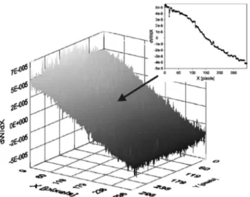 Fig. 11 Filtered 共 mean mask of dimension 3 兲 and wrapped phase map obtained with the shearographic interferometer of Fig