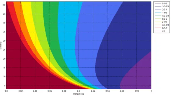 Figure 1: Target ratio T M