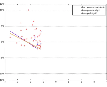 Figure 5c: piecewise estimation of TM as a function of TM
