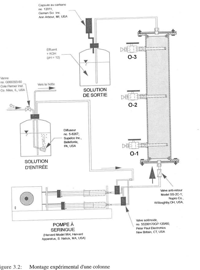 Figure 3.2:  Montage  expérimental  d'une  colonne