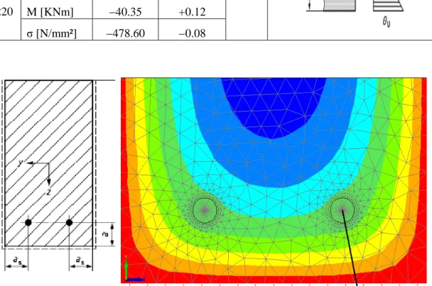 Figure 1: Example 8  Figure 2: Temperature distribution at 90 min 