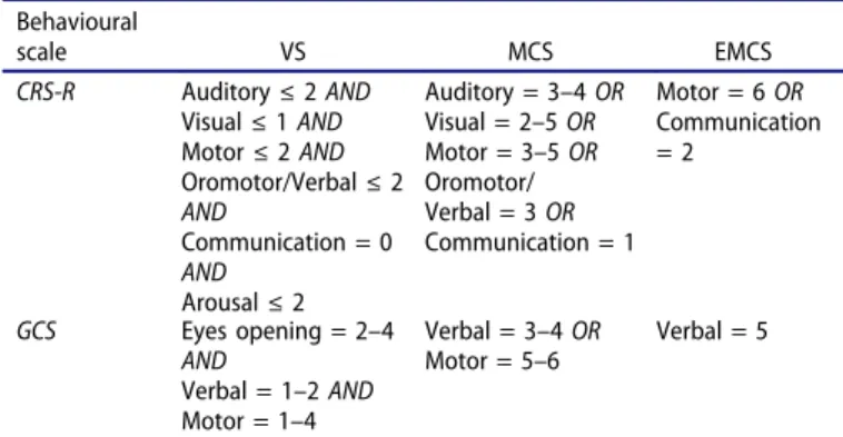 Table 1. Demographic characteristics of patients.