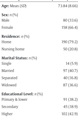 Table 1 :  Demographic characteristics.
