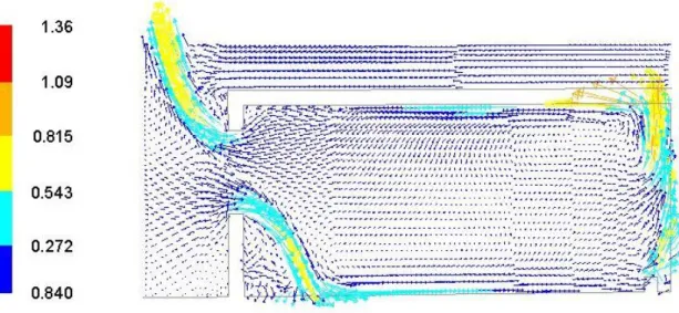 Figure 11: Air Velocity Vectors in the plan P1-P5. 